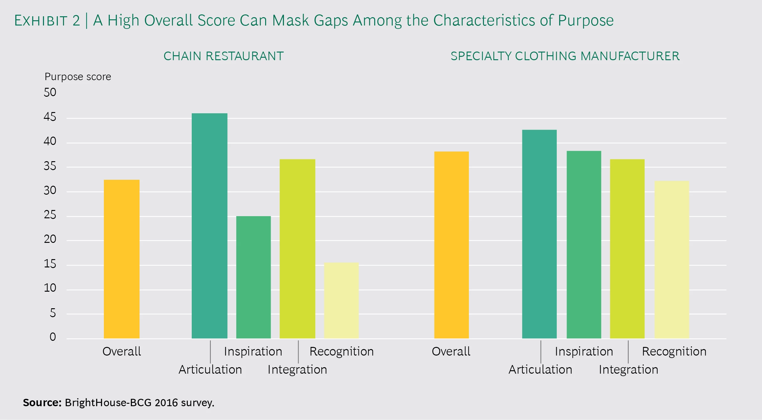 Burberry bcg top matrix